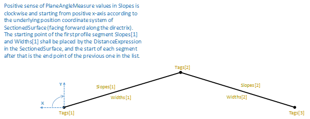 Figure 8.15.3.15.A — Open cross profile open cross profile