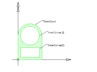 Figure 8.15.3.3.A — Arbitrary profile with voids arbitrary profile with inner boundaries