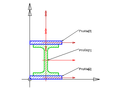 Figure 8.15.3.9.A composite