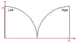 Figure 7.1.2.2.A — Door panel positions Door panel positions