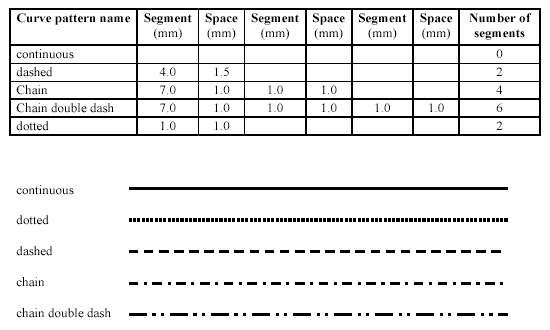 Figure 8.12.3.10.A — Draughting predefined curve font predefined fonts