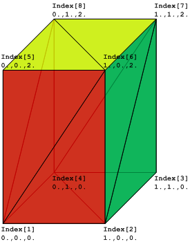 IfcIndexedColourMap_03
