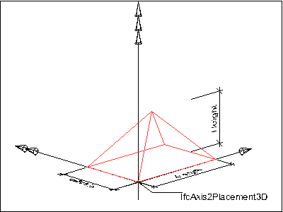 Figure 8.8.3.29.A — Rectangular pyramid geometry pyramid