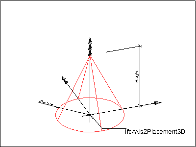 Figure 8.8.3.32.A — Right circular cone geometry cone1