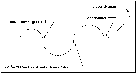 Figure 8.9.2.12.A — Transition code transition code
