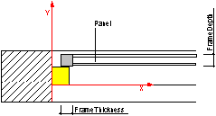 Figure 7.1.3.5.A — Window panel properties panel 1